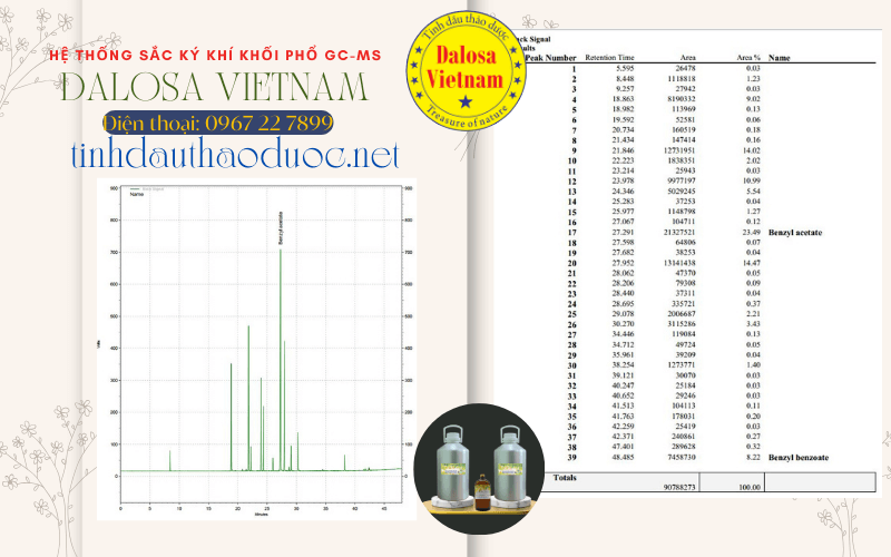 Hệ Thống Sắc Ký Khí Quang Phổ Khối Tinh Dầu Thiên Nhiên