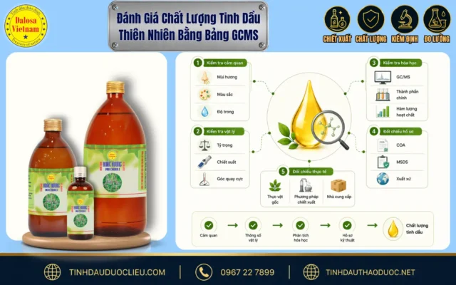 Đánh Giá Chất Lượng Tinh Dầu Thiên Nhiên Bằng Bảng GCMS 1 Sơ đồ quy trình phân tích sắc ký khí GC-MS phục vụ việc đánh giá chất lượng tinh dầu thiên nhiên đặt cạnh các chai sản phẩm Dalosa