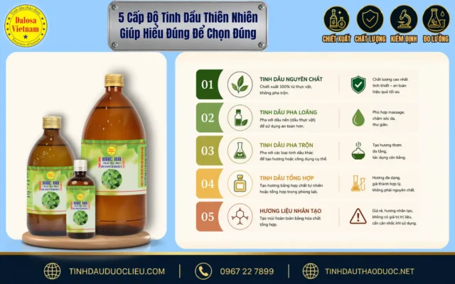 Bảng thông tin 5 cấp độ tinh dầu thiên nhiên giúp người dùng dễ lựa chọn