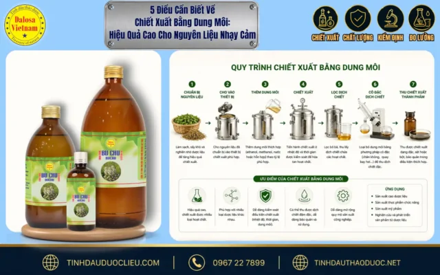 5 Điều Cần Biết Về Chiết Xuất Bằng Dung Môi: Hiệu Quả Cao Cho Nguyên Liệu Nhạy Cảm 1 Sơ đồ quy trình 5 bước chiết xuất tinh dầu bằng dung môi đối với các loại nguyên liệu thực vật nhạy cảm bên cạnh sản phẩm Dalosa.
