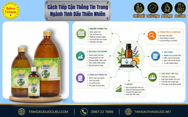 Cách Tiếp Cận Thông Tin Trong Ngành Tinh Dầu Thiên Nhiên 1 Sơ đồ hướng dẫn các phương thức tiếp cận thông tin trong ngành tinh dầu khoa học bên cạnh bộ sản phẩm tinh dầu thiên nhiên Dalosa